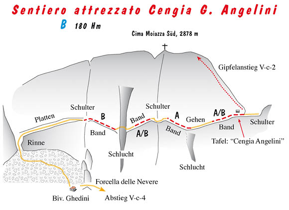 Topo Sentiero attrezzato Cengia G. Angelini